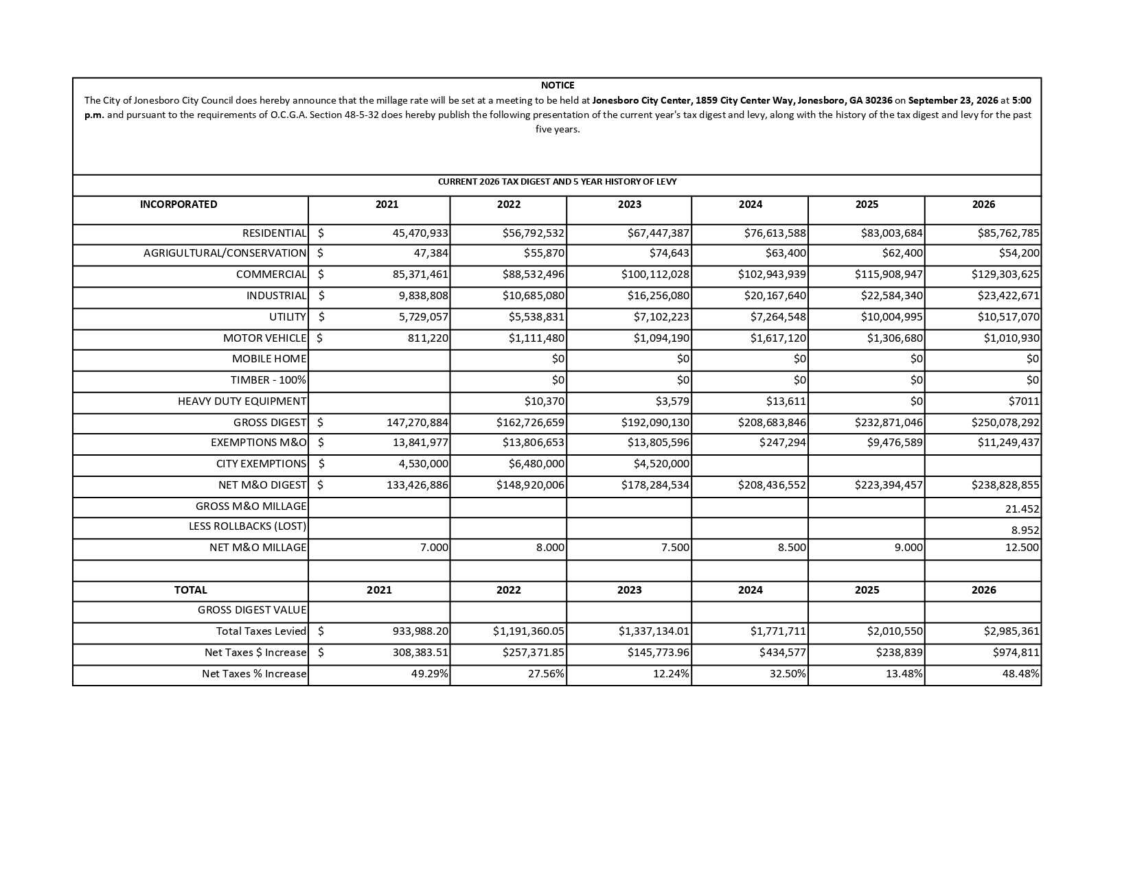 CITY OF JONESBORO FIVE YEAR LEVY